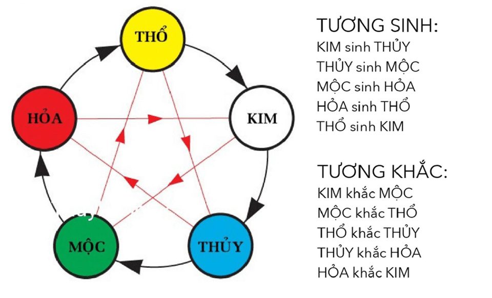 Ứng dụng màu sắc hợp mệnh kim hợp màu gì vào nội thất giúp tăng cường vượng khí.
