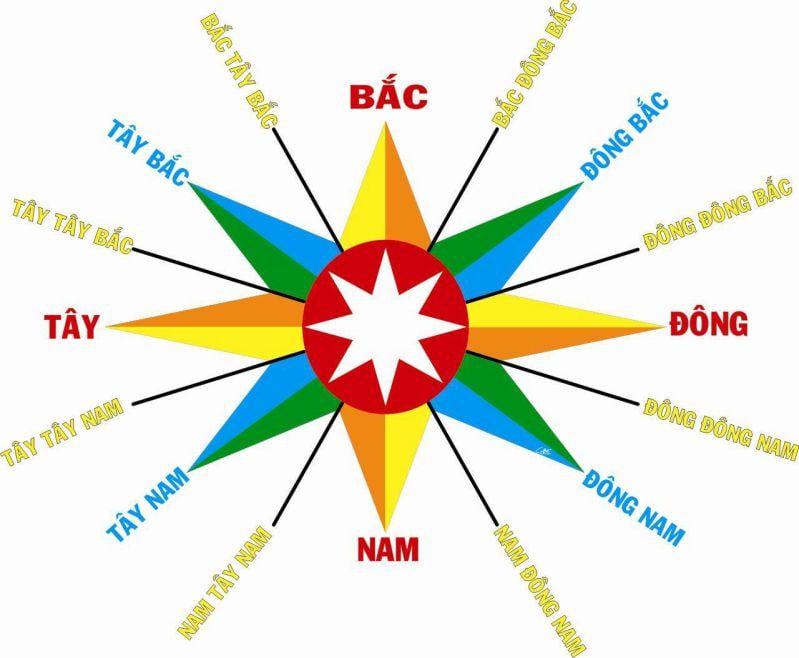 Tránh các thế sát như đường đâm là nguyên tắc quan trọng khi chọn hướng nhà phong thủy.