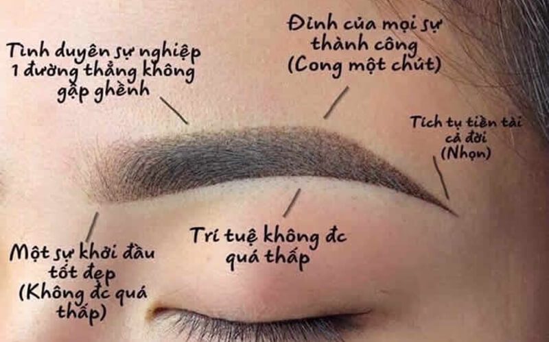 Một đôi chân mày phong thủy đẹp giúp khuôn mặt rạng rỡ và thu hút năng lượng tốt.