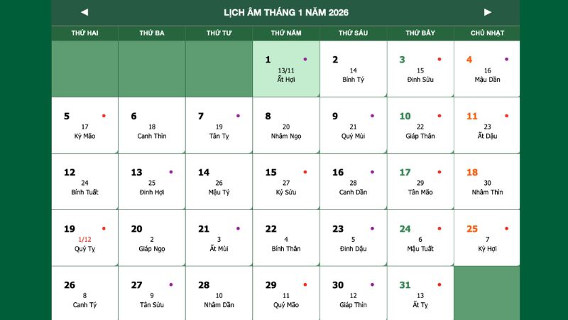 Tết Nguyên Đán 2025, hay Tết Ất Tỵ, đã diễn ra vào đầu năm dương lịch