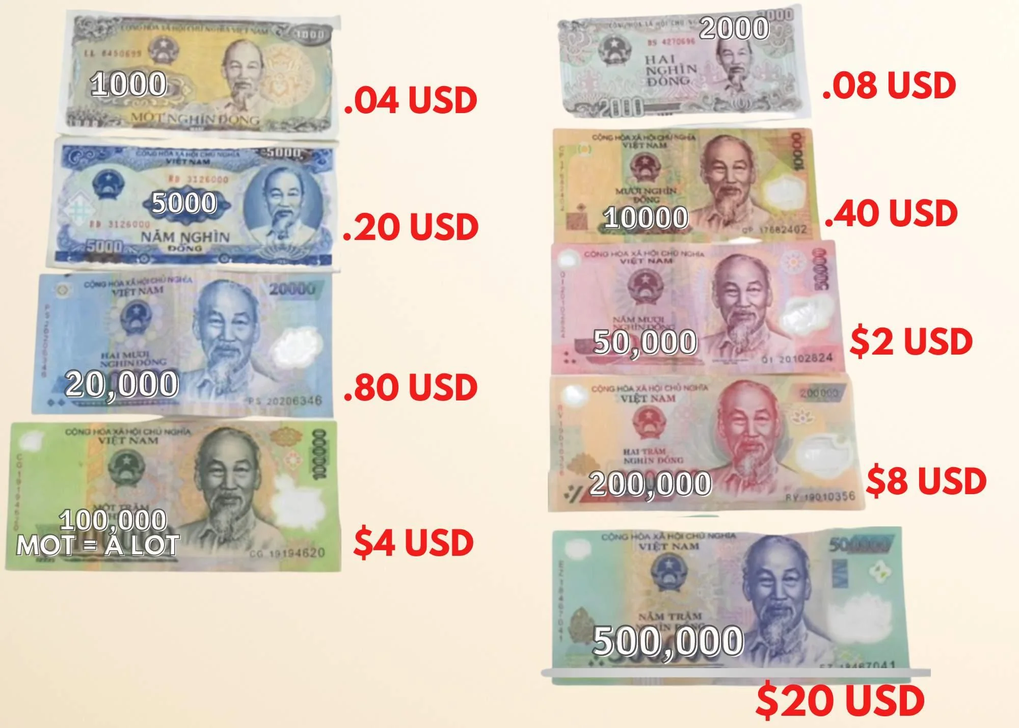 Tỷ giá VND/USD là giá trị của một đồng tiền này được thể hiện bằng đồng tiền khác
