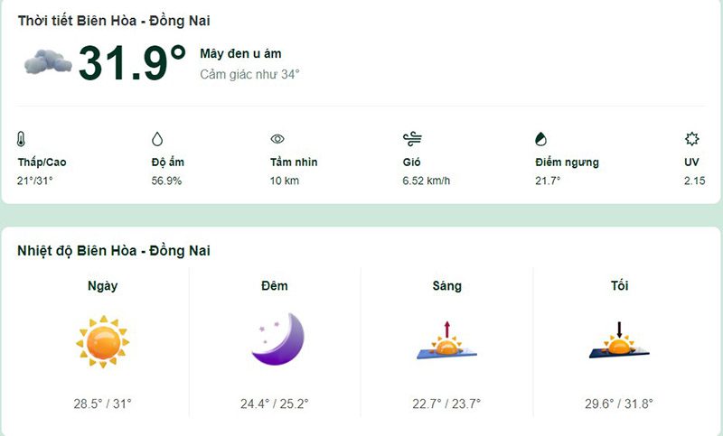 Dự báo chi tiết thời tiết Biên Hòa trong 24 giờ tới (nhiệt độ, lượng mưa, độ ẩm)