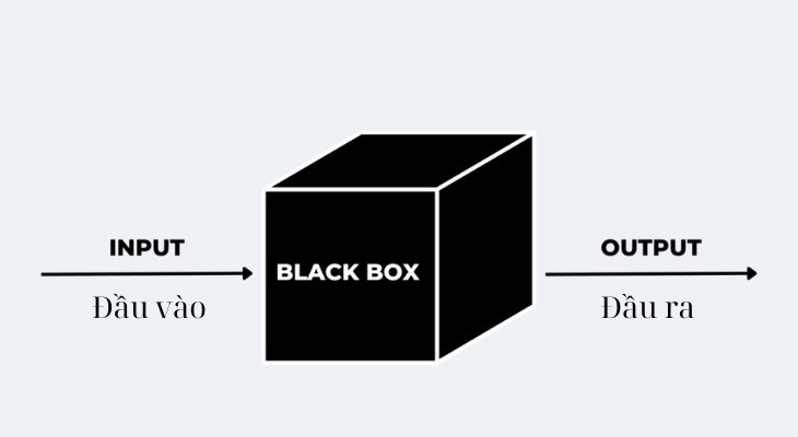 Blackbox ai - Tích hợp với trình duyệt và IDE