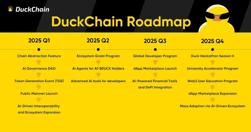 Duckchain là gì - Những điểm nổi bật của Duckchain