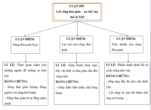 Soạn văn 8 - Văn bản nhật dụng và nghị luận xã hội