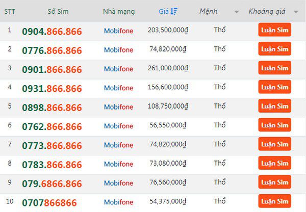 Định giá sim - Các nhóm sim phổ biến
