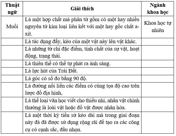 Soạn văn 7 - Bước 3: Trả lời câu hỏi và hoàn thiện bài soạn