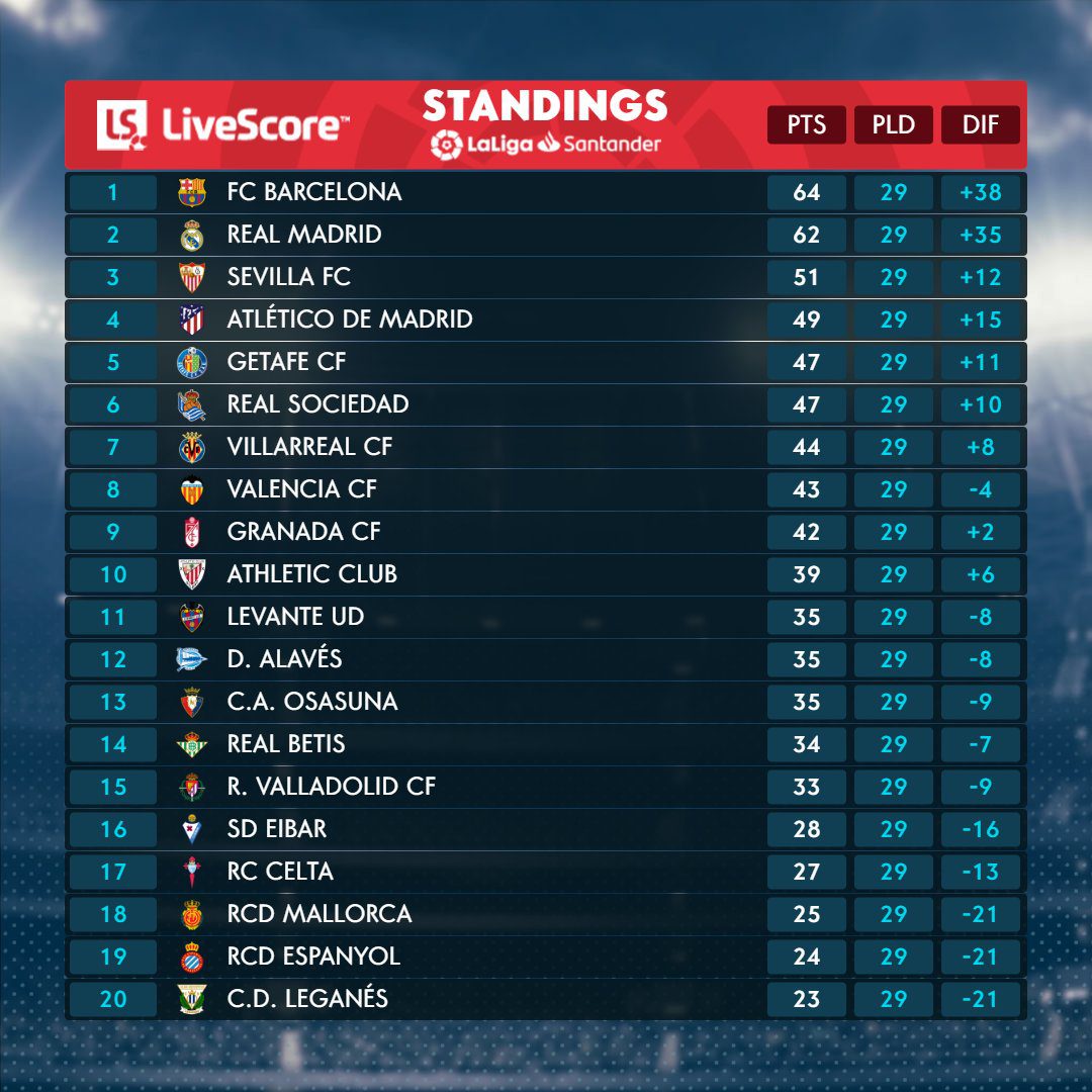 La Liga - Khái niệm cơ bản về giải đấu