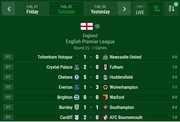 Livescore - Tốc độ cập nhật là yếu tố then chốt Livescore - Tốc độ cập nhật là yếu tố then chốt