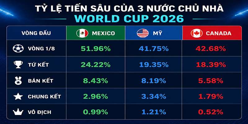 Xem cách đọc tỉ lệ kèo World Cup và ví dụ minh hoạ