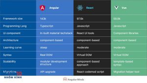 react-vs-vue-1